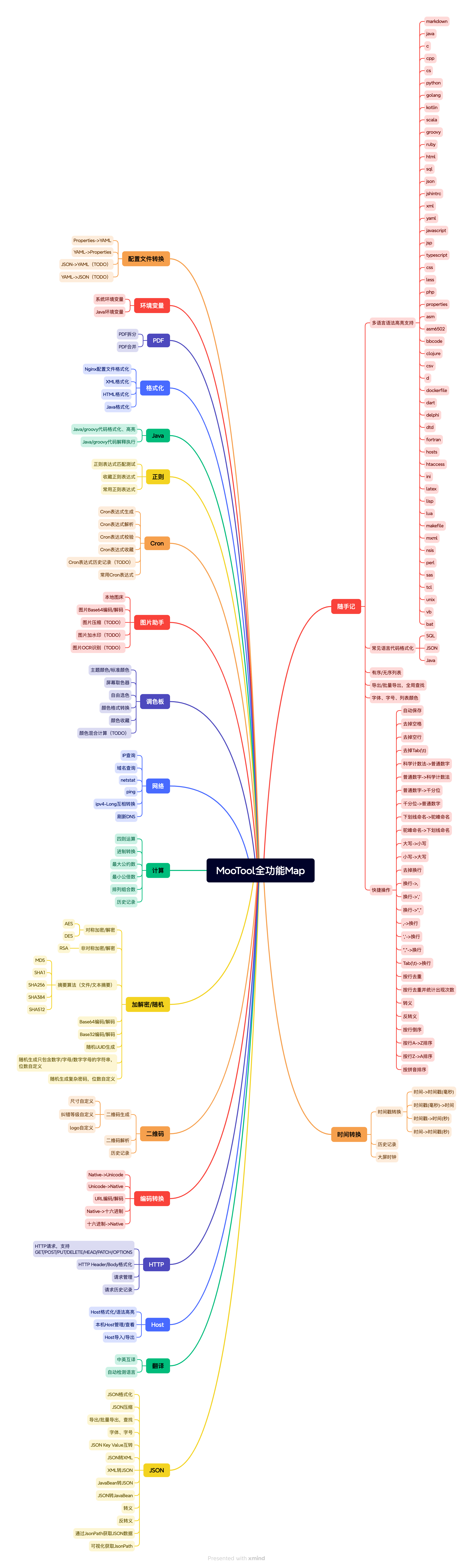 MooToolMap.png